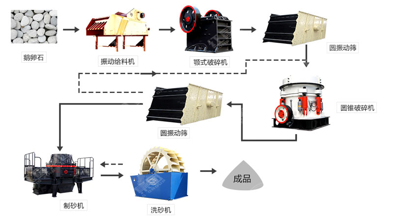 河卵石制沙機(jī)哪里有賣？一套多少錢？
