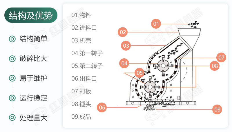 雙級無篩底破碎機(jī)能制沙嗎？有哪些廠家可供選擇