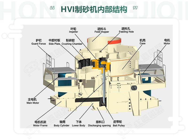 時產(chǎn)100噸機(jī)制砂整形機(jī)，推薦用HVI制砂機(jī)-好維護(hù)、成品率高