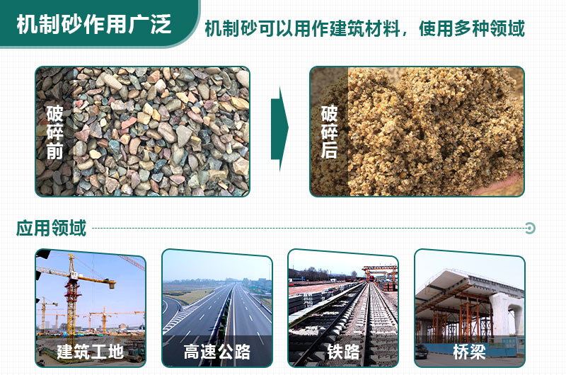 機(jī)制砂應(yīng)用廣泛，緩解用砂緊張