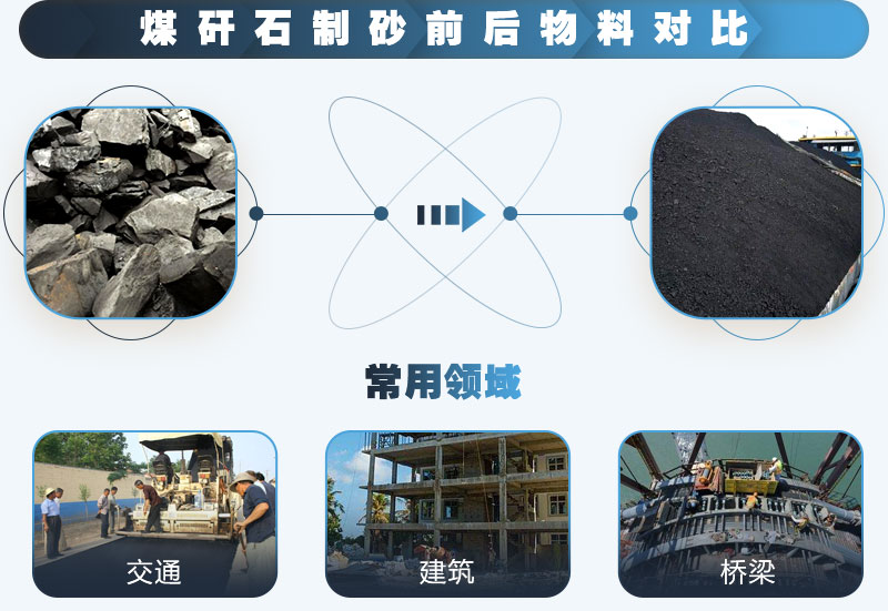 煤矸石可以制砂嗎？能用于混凝土中嗎？