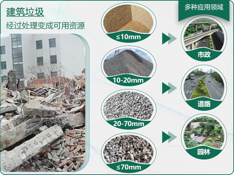 建筑垃圾粉碎后有什么用？用什么機器設備效果好？