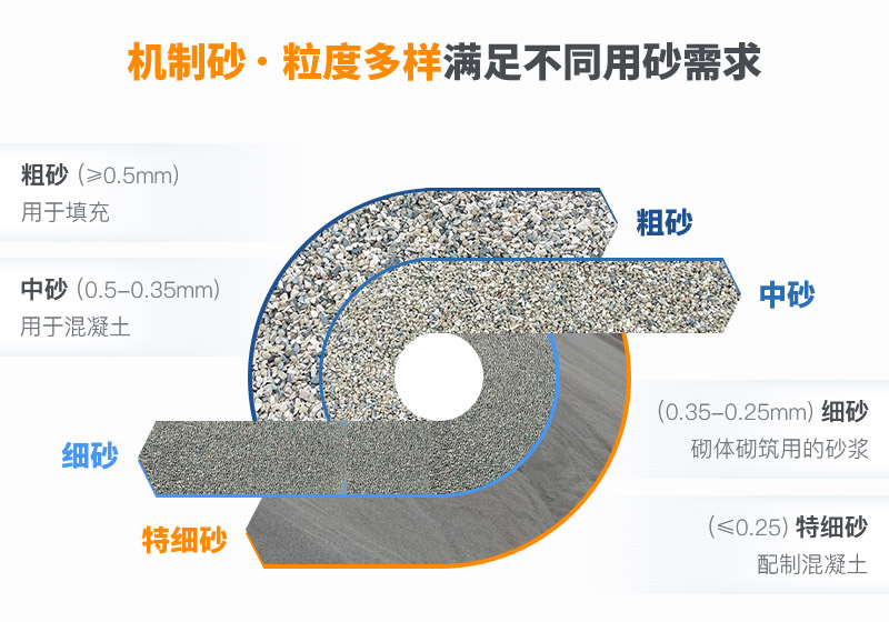 機(jī)制砂和河沙拌制混凝土哪個(gè)好？哪款設(shè)備制砂效果好？