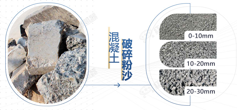 混凝土再生料粉碎機(jī)設(shè)備型號(hào)，多少錢一臺(tái)？