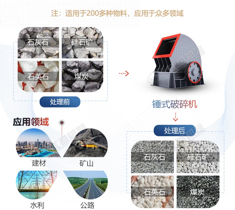 PCZ1615重錘式破碎機產量是多少？多少錢一臺？