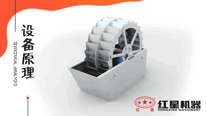 小型洗沙子機(jī)器有哪幾種，什么價(jià)格，洗砂視頻有嗎