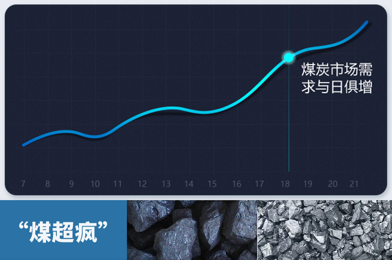 煤炭需求量急劇增加，粉碎煤塊設(shè)備需求更大
