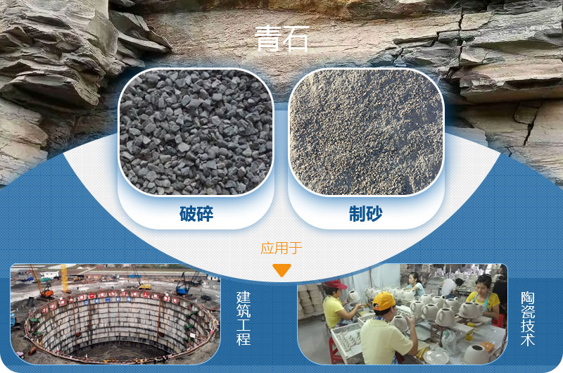 請問，青石能制沙子嗎，制砂設(shè)備有哪些？一方青石出多少砂