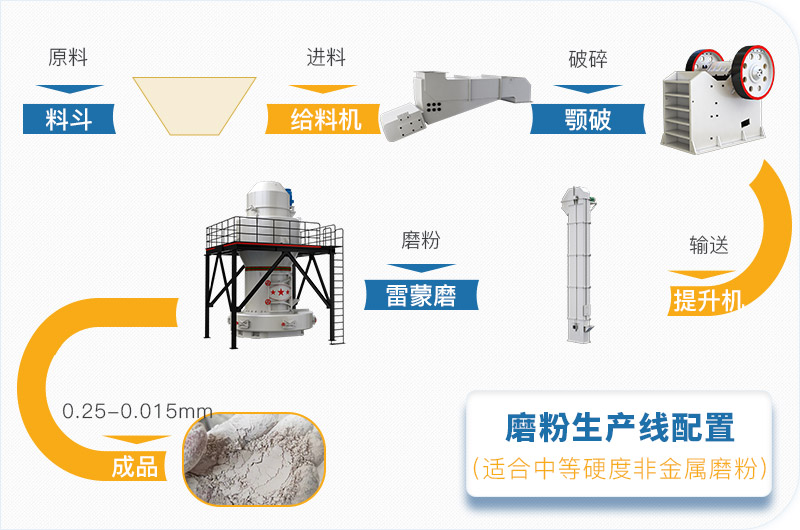 粉煤灰磨粉生產(chǎn)線一套設(shè)備價(jià)格多少，附現(xiàn)場(chǎng)案例